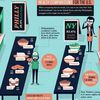 NYC Is The Healthiest City In All The Land, Says New Infographic